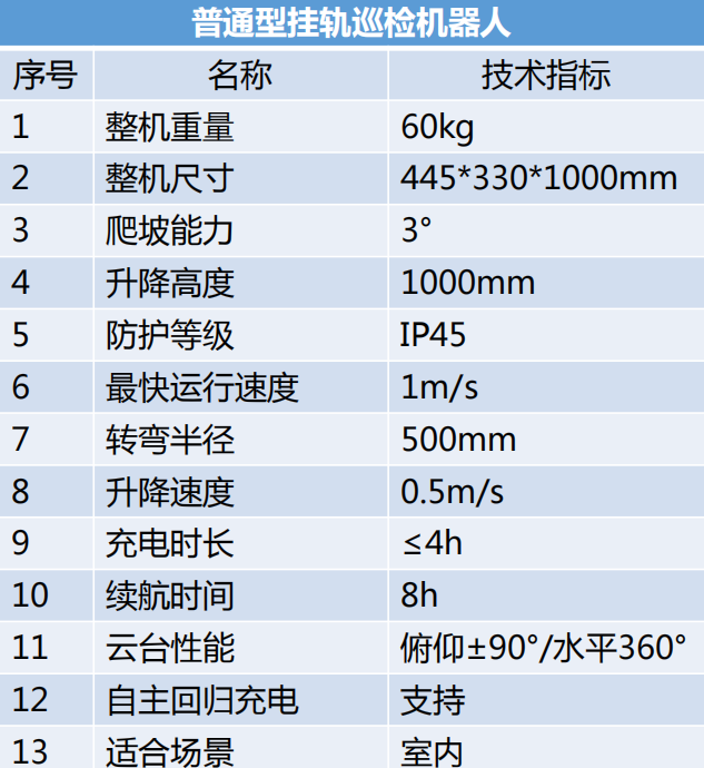 普通掛軌巡檢機器人參數(shù)