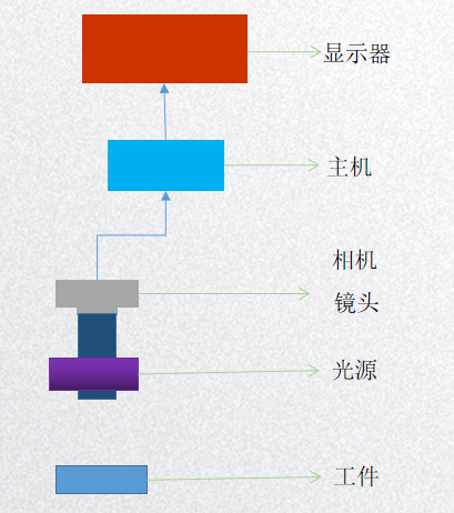 檢測系統(tǒng)原理圖