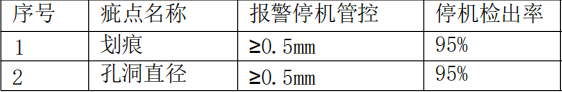 不銹鋼板表面瑕疵