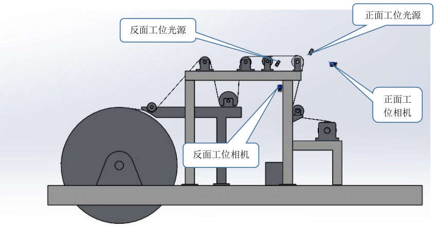 銅箔視覺檢測設備